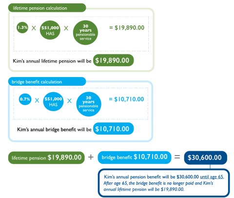 2023-12-06 - PSSP - pension calculation below YMPE_2