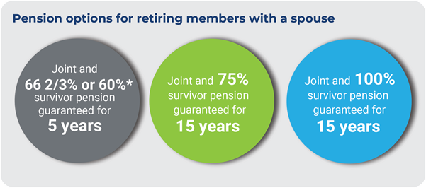 List of pension options for retiring members with a spouse